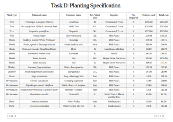 PGD-Gallery-Planting-Specification-1